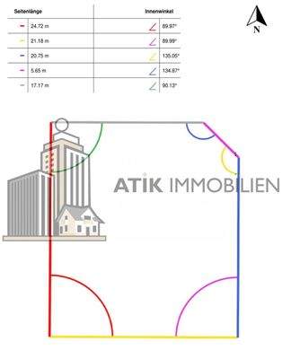 Flurstücksgeometrie