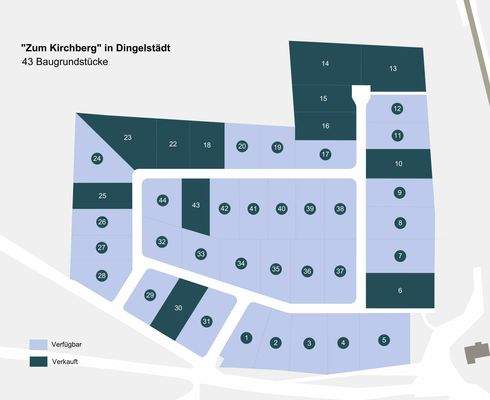 Dingelstädt_Vermarktungsstand_06.02.2025