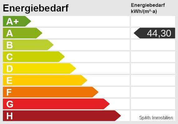 Energieskala