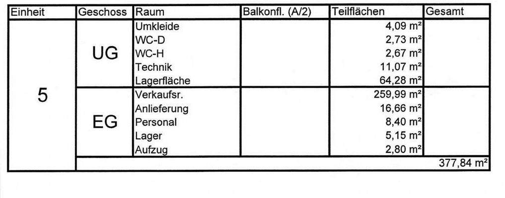Aufstellung Flächen