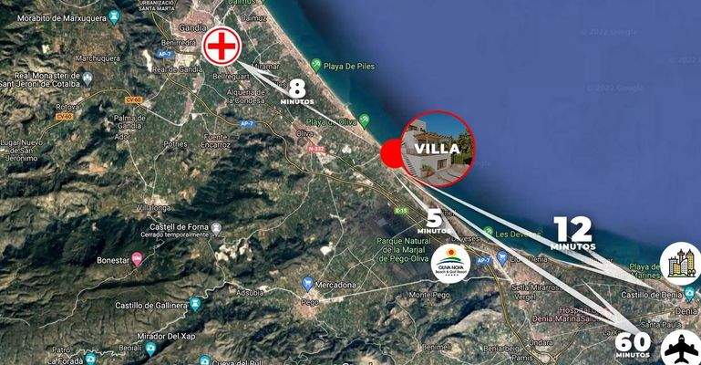 Entfernungen zu Dienstleistungen