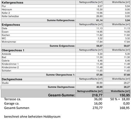 Flächenberechnung DHH