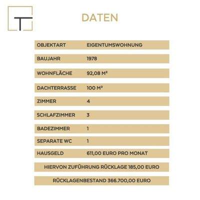 Immobiliendaten Übersicht