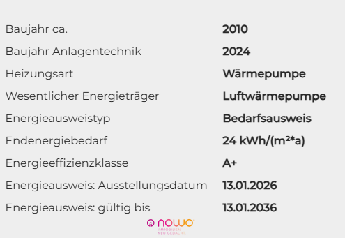 Energieausweisdaten