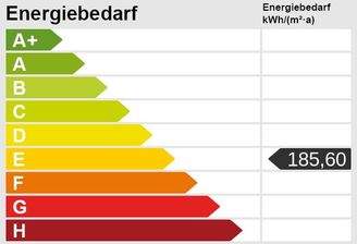 Energieskala