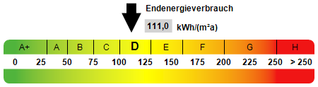 Kennwert Energieausweis