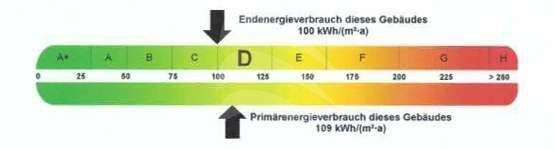 Endenergieverbrauchskennwert