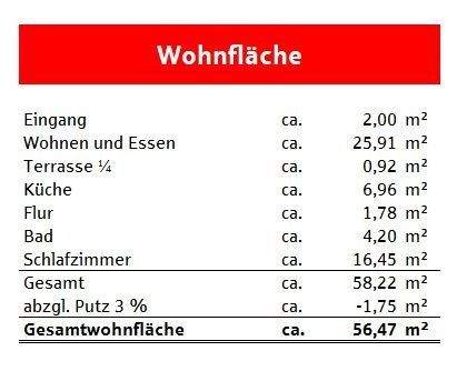 Wohnflächenberechnung