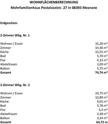 Wohnflächenberechnung