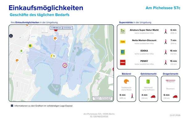Einkaufsmöglichkeiten