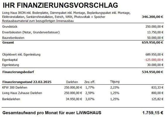FINANZIERUNGSVORSCHLAG