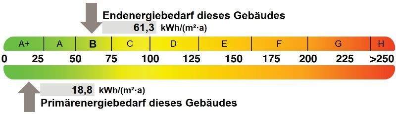 Energieausweis