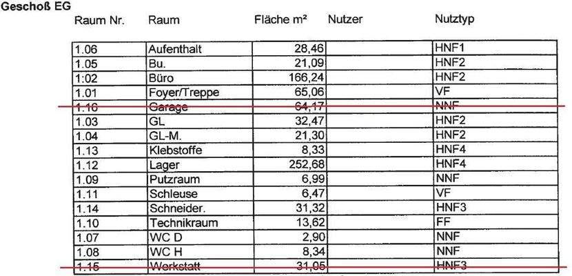 Flächenberechnung EG
