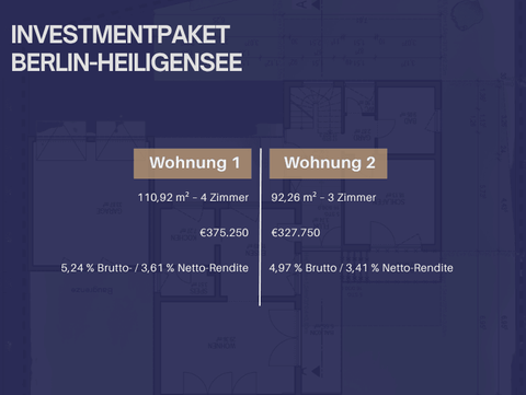 Berlin Wohnungen, Berlin Wohnung kaufen