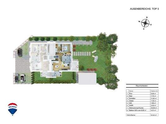 3_4_DG Links. whg 3_Top3