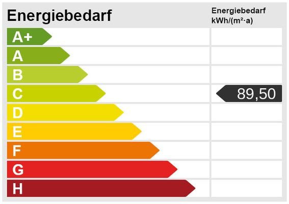 Energieskala