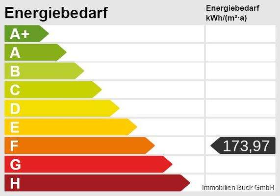 Energieskala