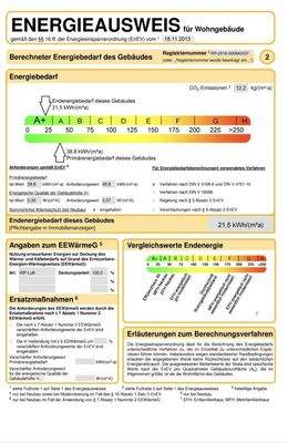 Energieausweiß