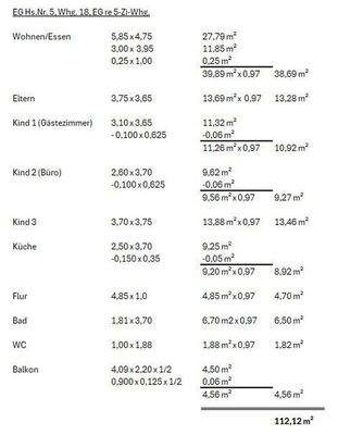 Wohnflächenberechnung