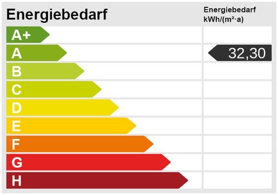 Energieskala