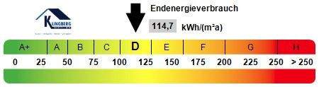 Kennwert Energieausweis