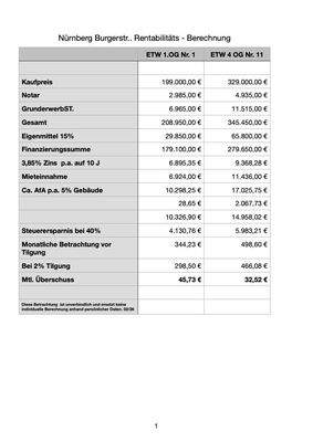 Nurnberg Burgerstr. Beispielberechnung .jpg