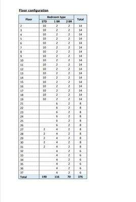Canal heights payment plan 4