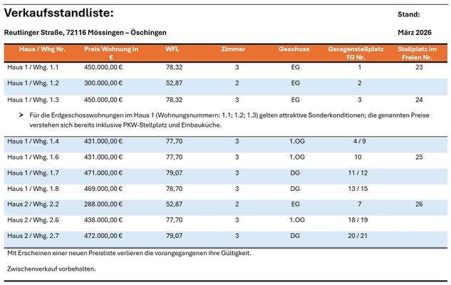 Verkaufsstandliste_März 2026