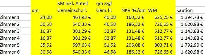 Übersicht Angebot 6 Büroräume