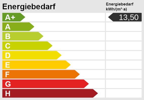 Energieklasse A+