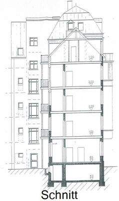 Schnitt