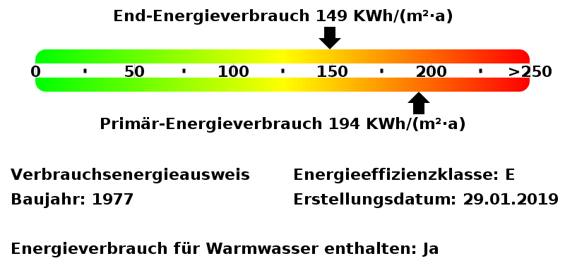 Energieverbrauchswerte