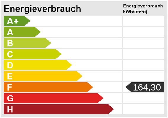 Energieskala