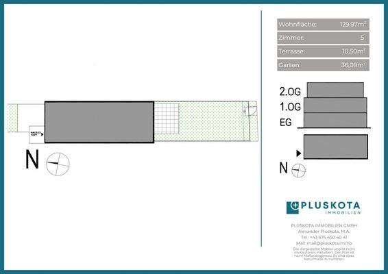 Vertriebsplan Übersicht 