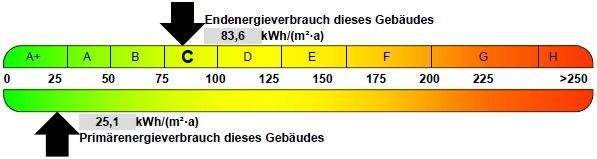 Energieausweis