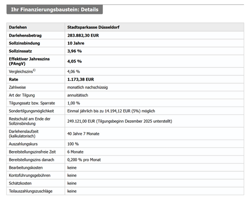 Finanzierungsbeispiel 100%