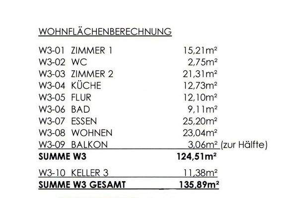 Wohnflächenberechnung