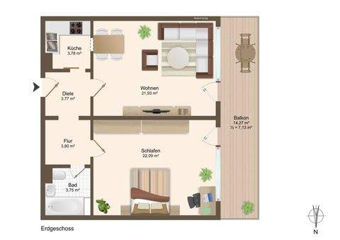 München Wohnungen, München Wohnung kaufen