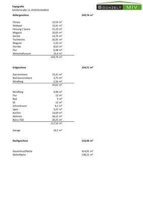 Topografie und Flächenübersicht