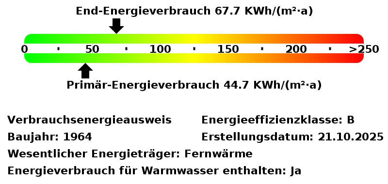 Energieverbrauchswerte