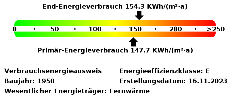 Energieverbrauchswerte