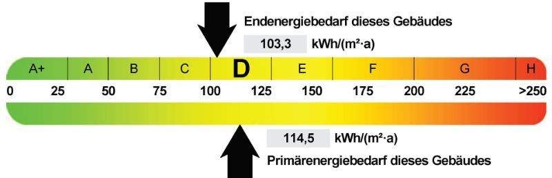 Energieausweis