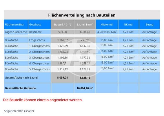 Flächenübersicht Stand 9_2023