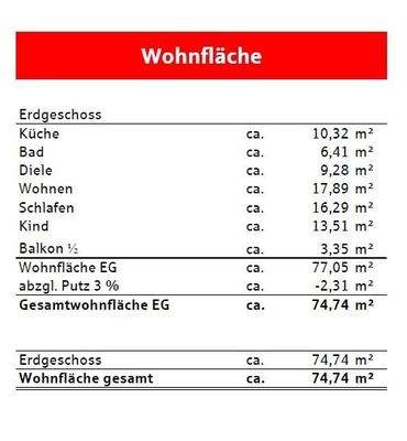 Wohnflächenberechnung