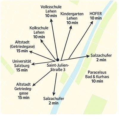 Zentraler geht es nicht...