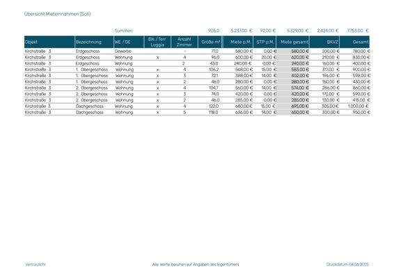 Kirchstr03 Übersicht Mieteinnahmen 06.2025