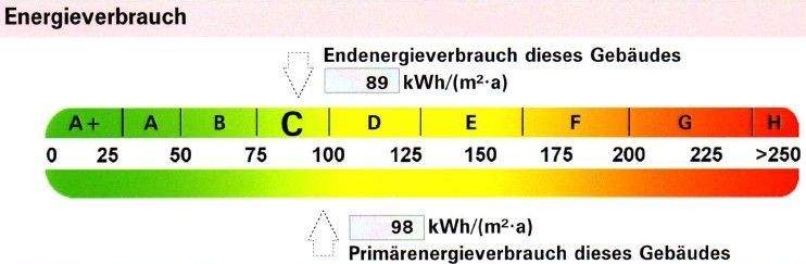 Energieausweis 