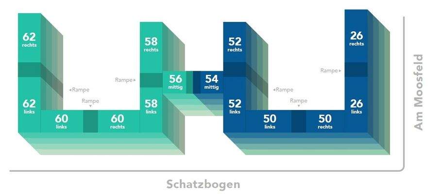 Grundriss Gebäudeübersicht