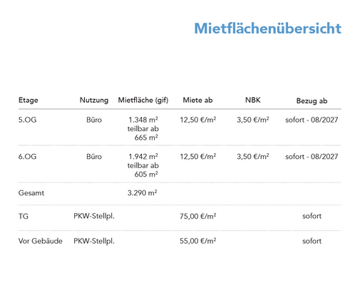 Mietflächenübersicht
