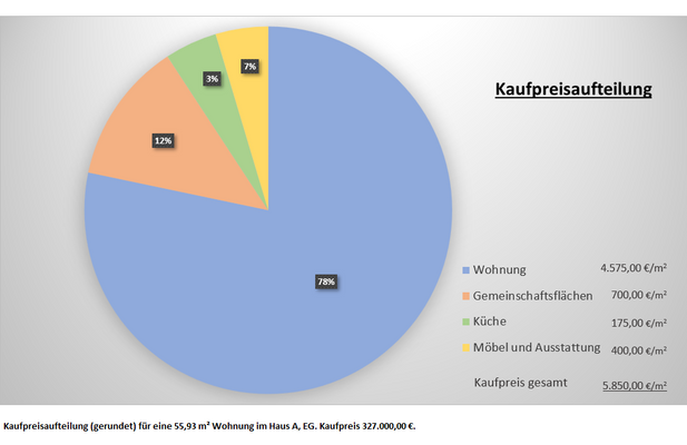 Kaufpreisaufteilung 55,93.png